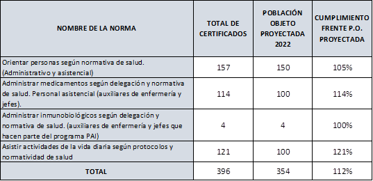 Tabla Certificaciones SENA Normativa