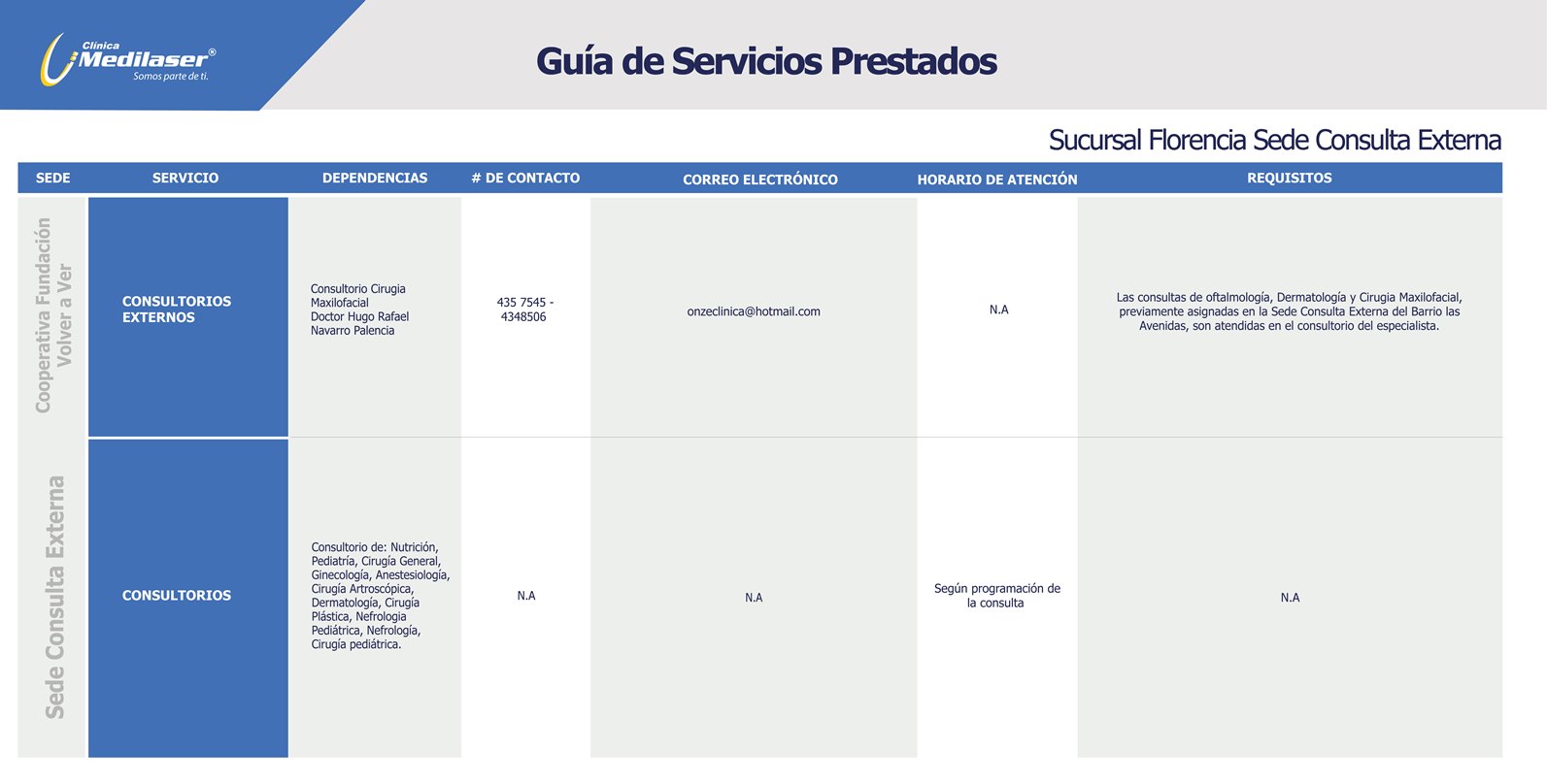 Guía rápida de servicios Florencia