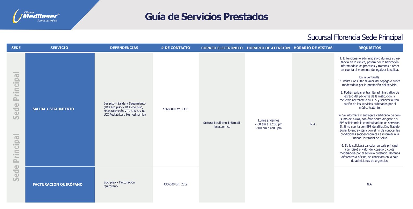Guía rápida de servicios Florencia