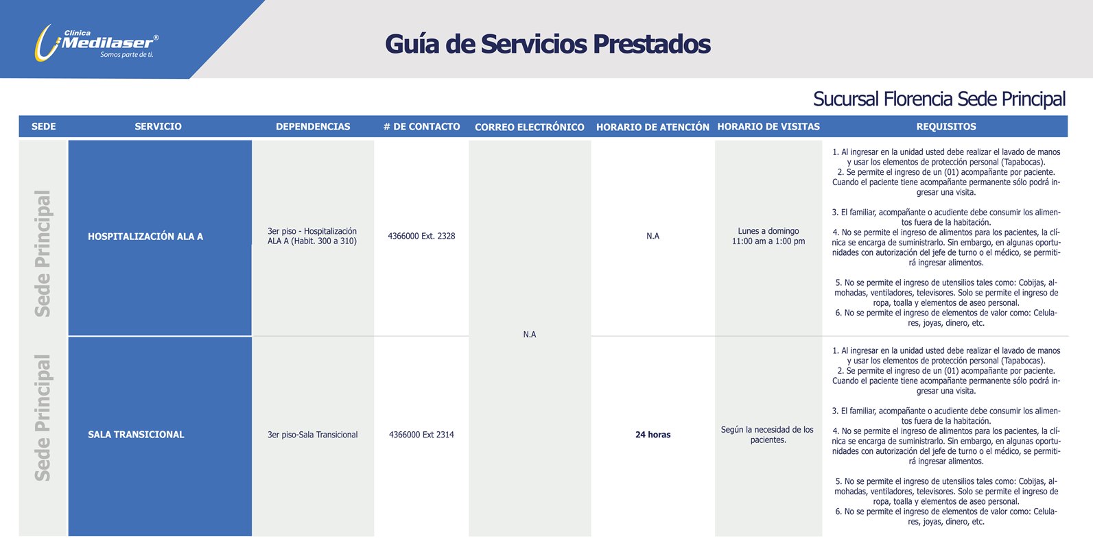 Guía rápida de servicios Florencia