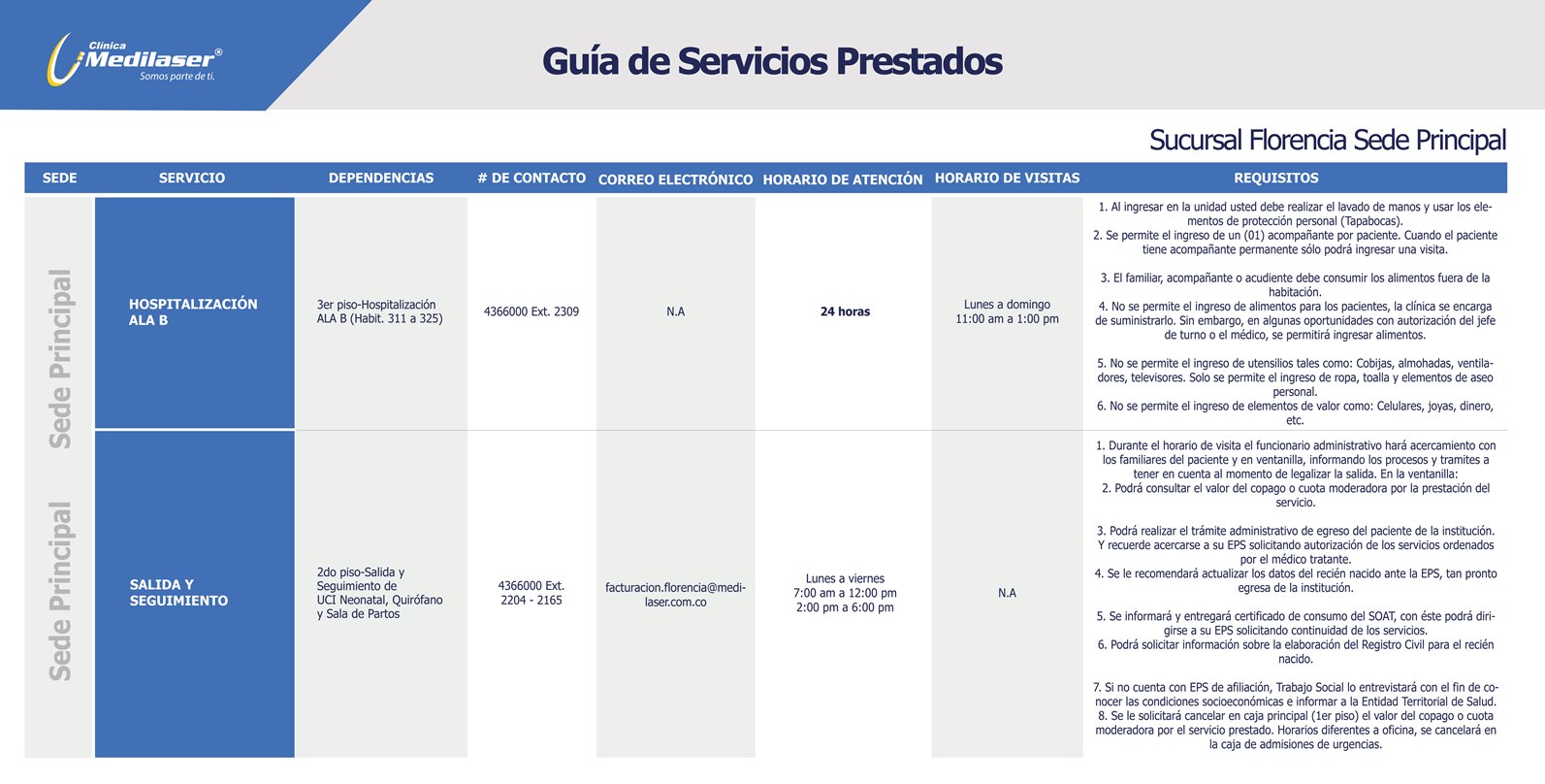 Guía rápida de servicios Florencia