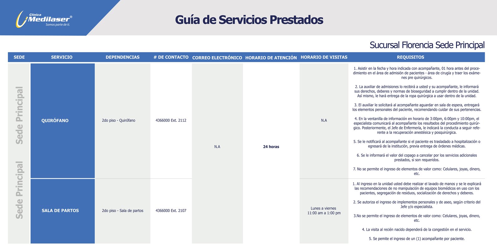 Guía rápida de servicios Florencia