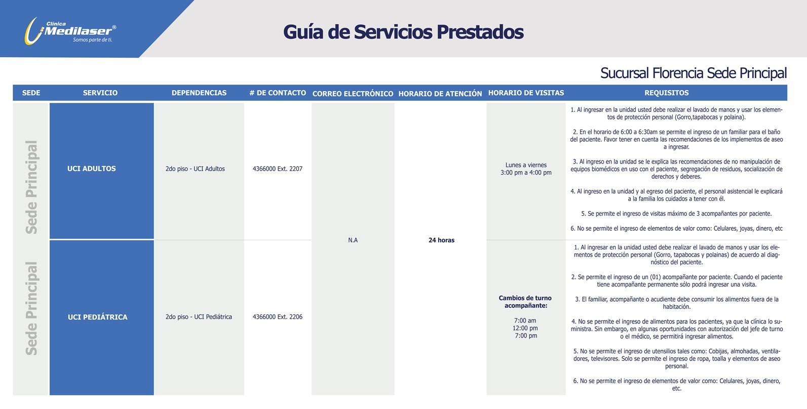Guía rápida de servicios Florencia