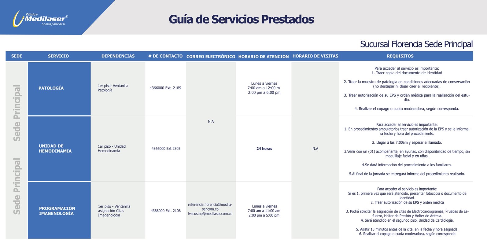 Guía rápida de servicios Florencia