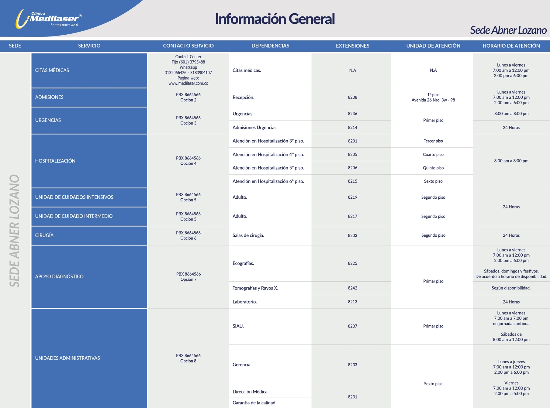 Guía rápida de servicios Neiva