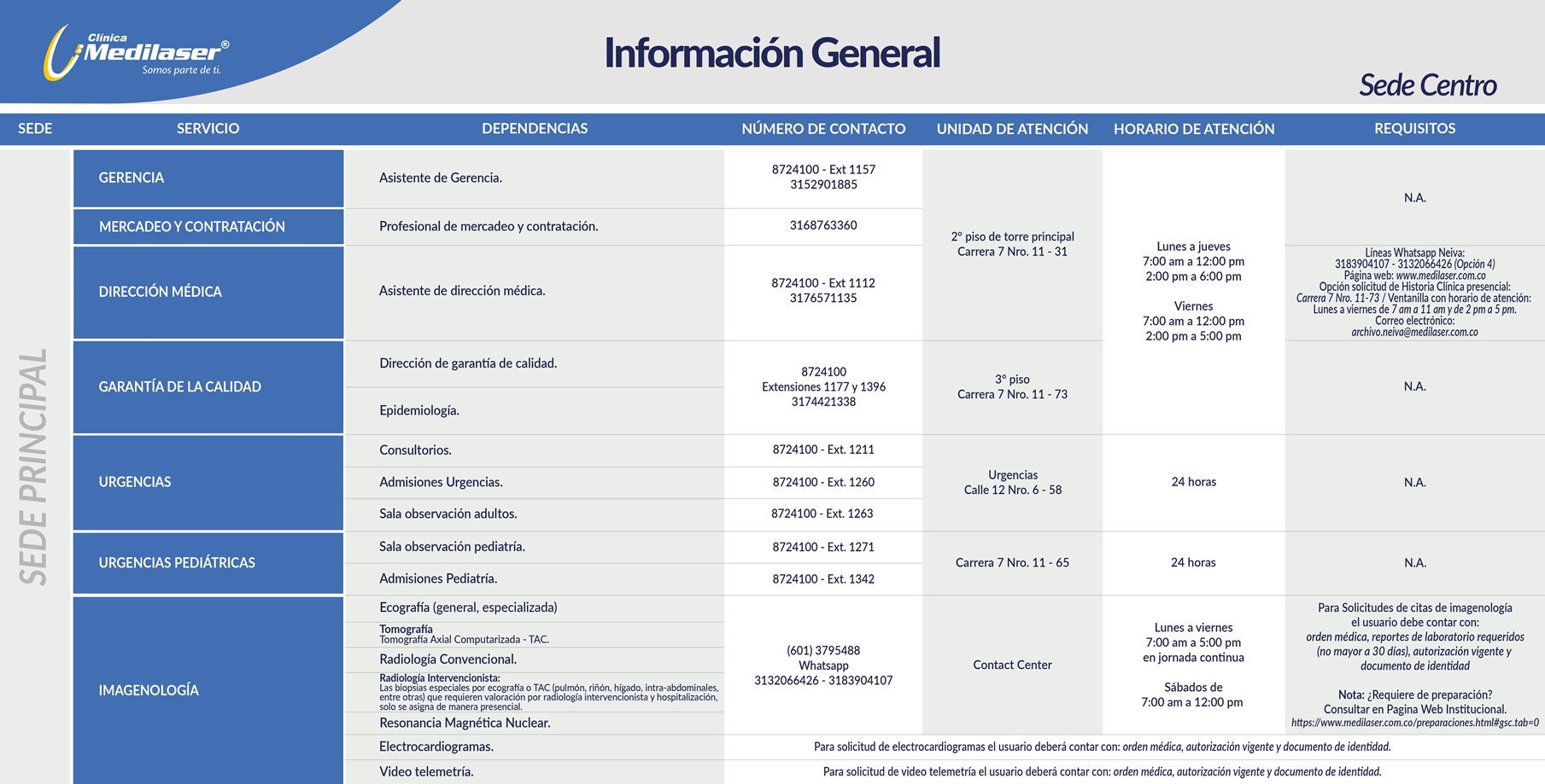 Guía rápida de servicios Neiva