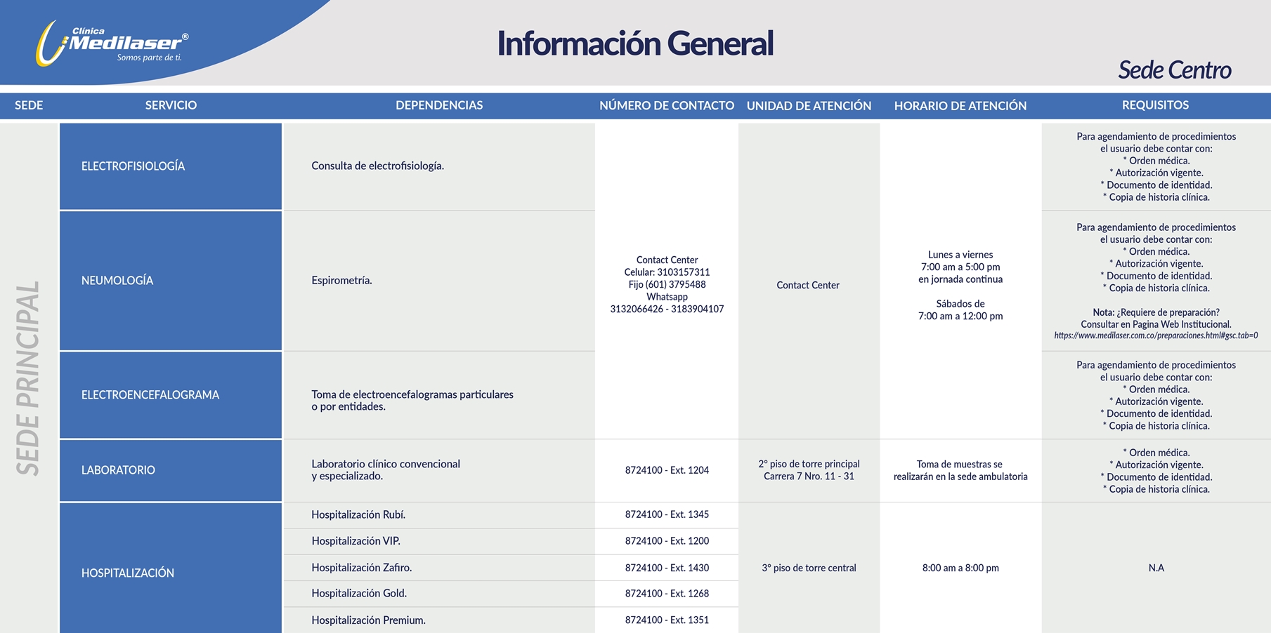 Guía rápida de servicios Neiva