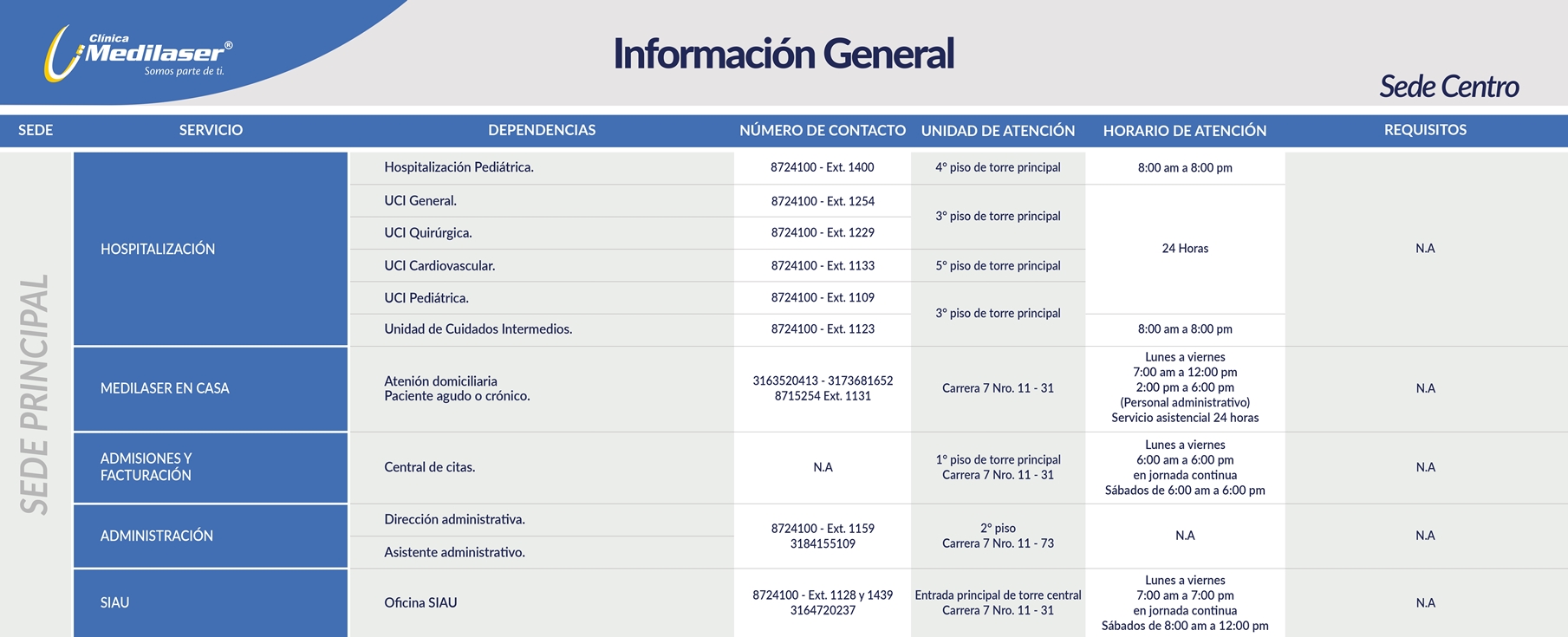 Guía rápida de servicios Neiva